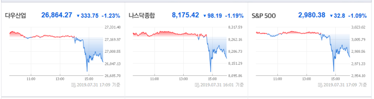 8월 1일(목) 대도무문 시장체크 : 첨생법 본회의 통과 여부에 따른 바이오 섹터 움직임이 코스닥 방향성에 영향