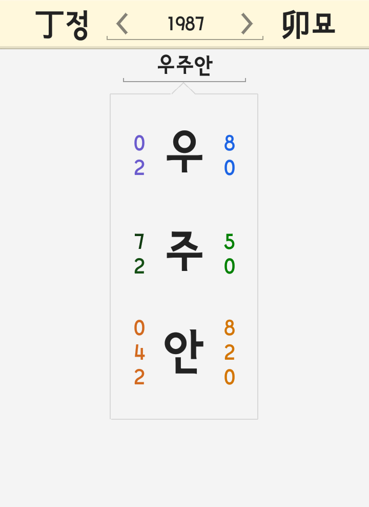 우주안 이름 풀이 - 한가은 본명 나이 인스타 레이싱 모델 hot 강타 열애설 우주안 이름 풀이 - 한가은 본명 나이 인스타 레이싱 모델 hot 강타 열애설