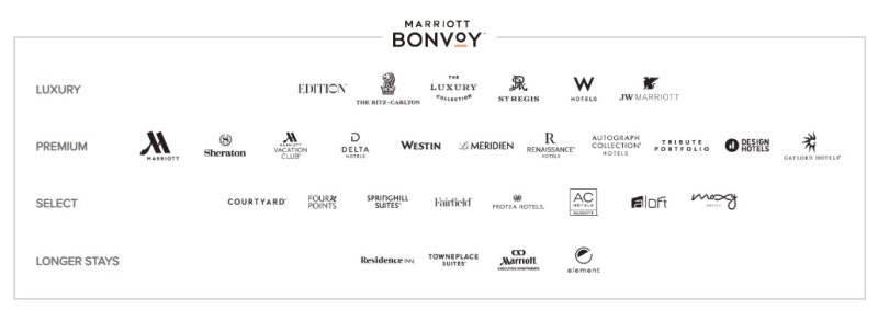 메리어트호텔 숙박시 꼭 알아야 할 멤버쉽 프로그램 - BONVoY(본보이) : 네이버 블로그 메리어트호텔 숙박시 꼭 알아야 할 멤버쉽 프로그램 - Bonvoy(본보이) : 네이버 블로그