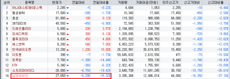 19년 8월 1일 52주 신고가