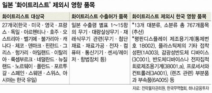  화이트리스트 제외