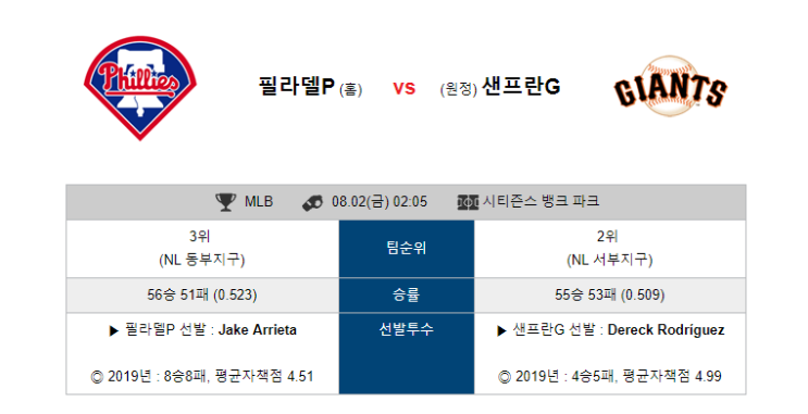  [MLB]  8월2일  02시05분  필라델피아vs샌프란시스코  필라델피아  샌프란시스코