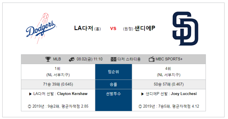  [MLB]  8월2일  11시10분  LA다저스vs샌디에이고   LA다저스  샌디에이고
