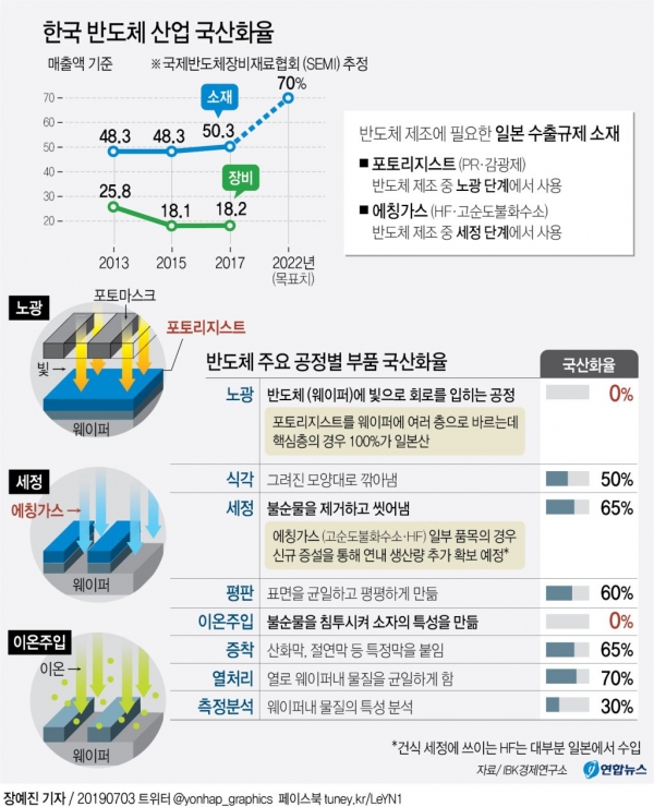  일본 정부의 수출 규제 (11탄): X맨 아베는 그동안 공언한 대로 한국을 꼭 화이트리스트에서 배제해 주세요!