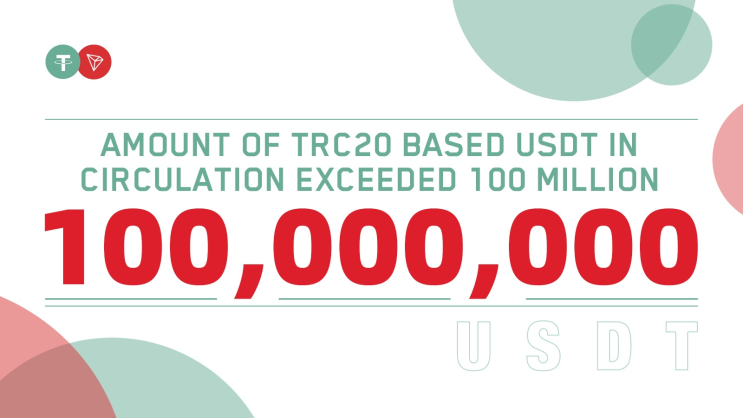  TRC20기반 USDT 유통량