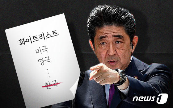  일본이 제외한다는 백색국가(화이트리스트)의 뜻은?