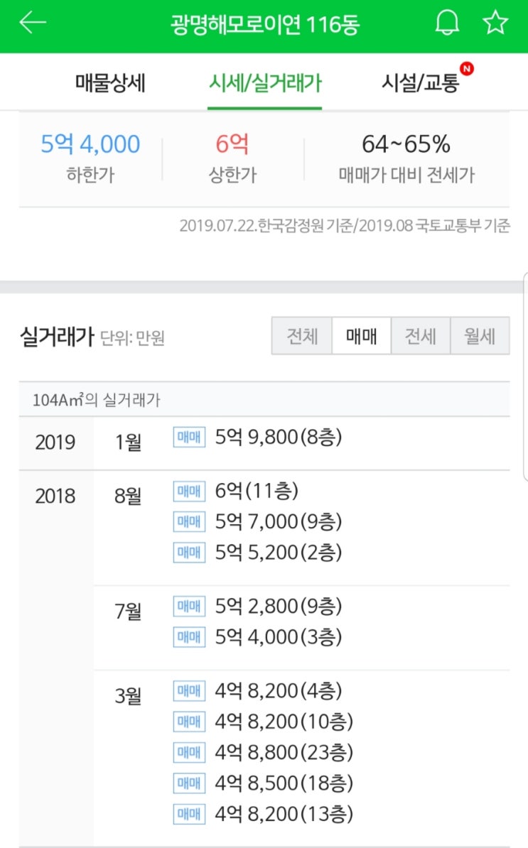  광명뉴타운 광명15구역 진행상황(2019.07.31)