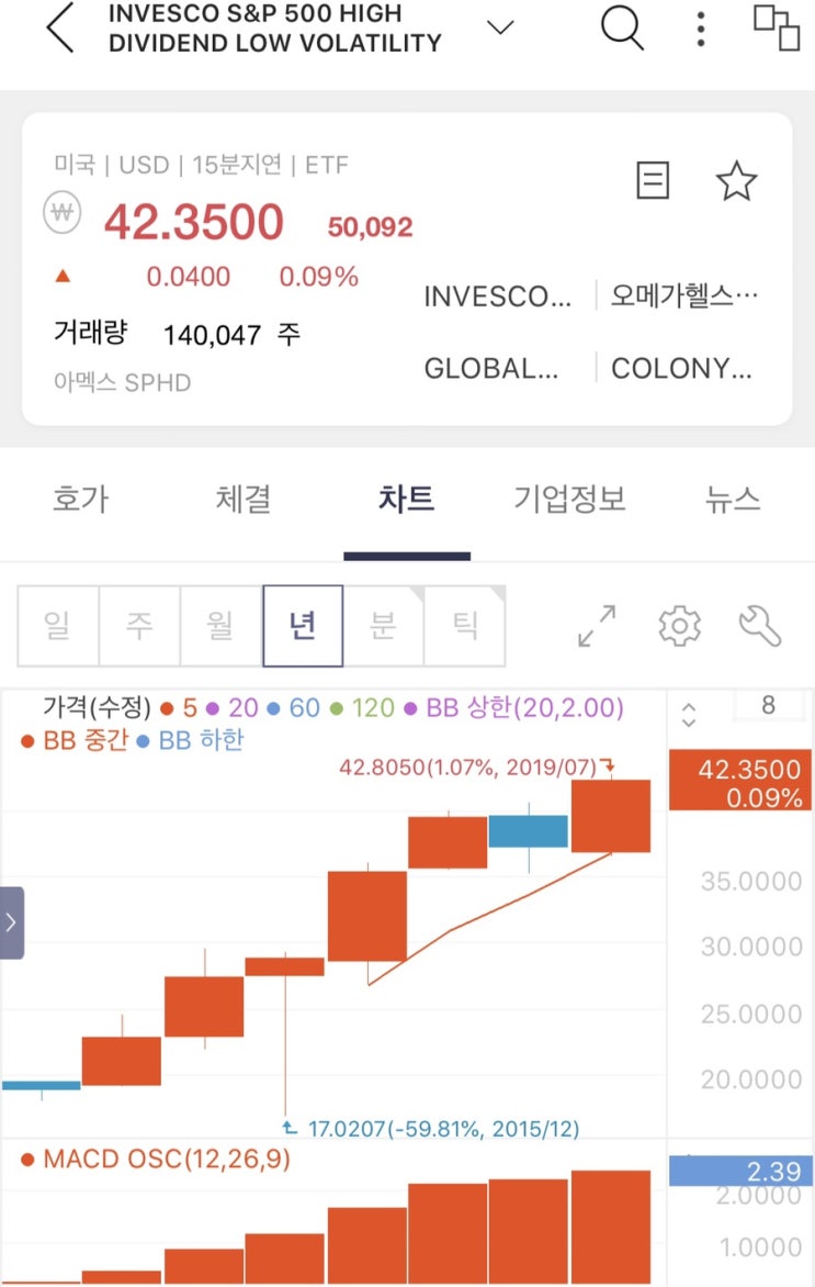  소액으로 시작하는 해외ETF 첫 배당금(SPHD)