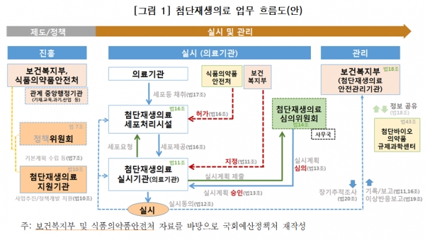 9부능선 넘은 '첨생법'...업계 '안도' - 약사신문