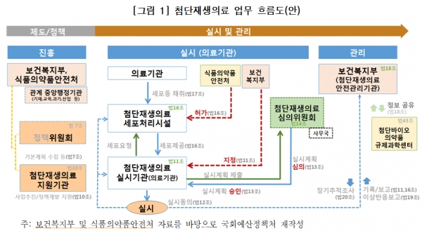  9부능선 넘은 '첨생법'...업계 '안도' - 약사신문