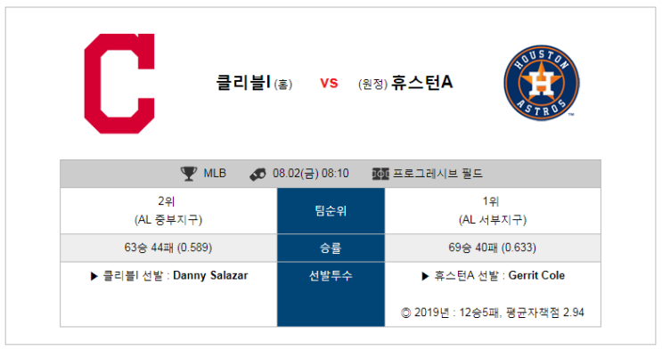  [MLB]  8월2일  08시10분   클리블랜드vs휴스턴   클리블랜드  휴스턴
