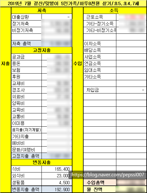  2019.07월 가계부 결산