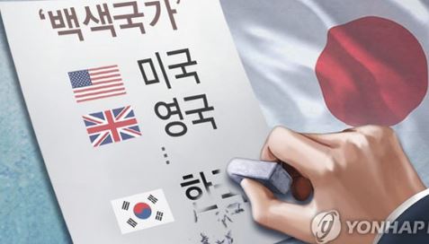  백색국가 뜻, 화이트리스트 뜻