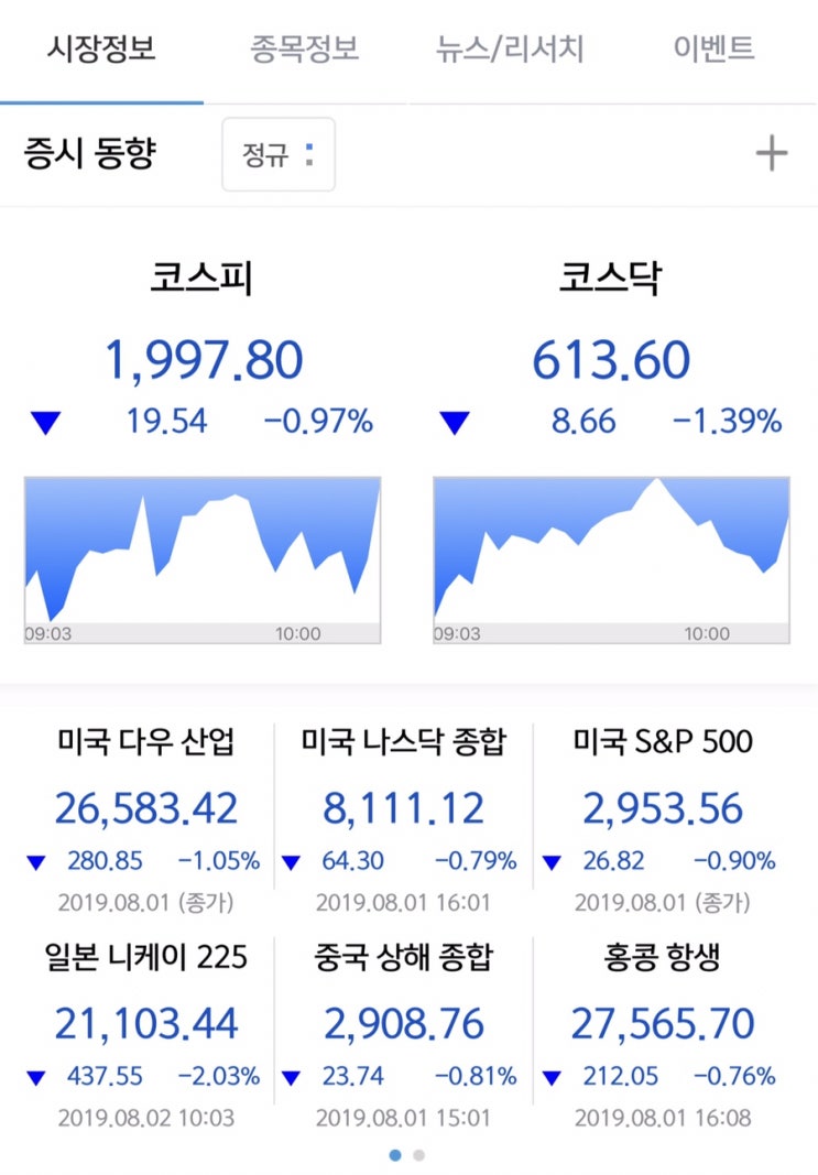  설마 했는데 앞에 1자 오네.(코스피 1,990대)2분기 투자 기록