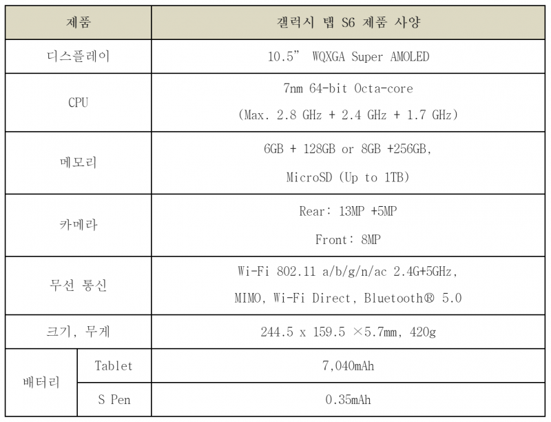삼성 프리미엄 태블릿 '갤럭시 탭 S6' 전작 갤럭시 탭 S5e S4와 차이점은?? 갤럭시 탭 S6 출시 및 ....