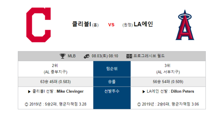  [MLB]  8월3일  08시10분  클리블랜드 vs LA에인절스   클리블랜드 LA에인절스