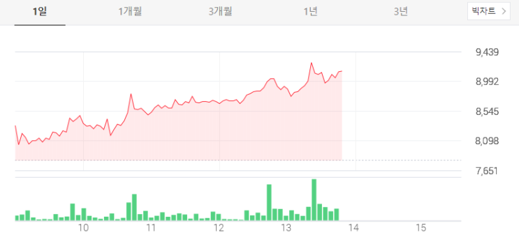 에스앤에스텍 이거 마저 없었으면 완전 대환장 파티였죠
