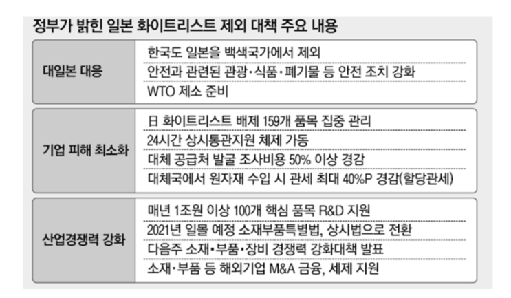  8.3일 부동산 뉴스