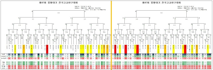  제47회 봉황대기전국야구대회 Prelude