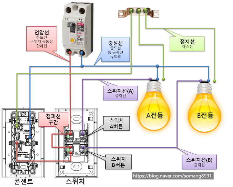  Q. 전등, 조명 스위치 자리에 콘센트를 설치해서 전기를 사용할 수 있나요?