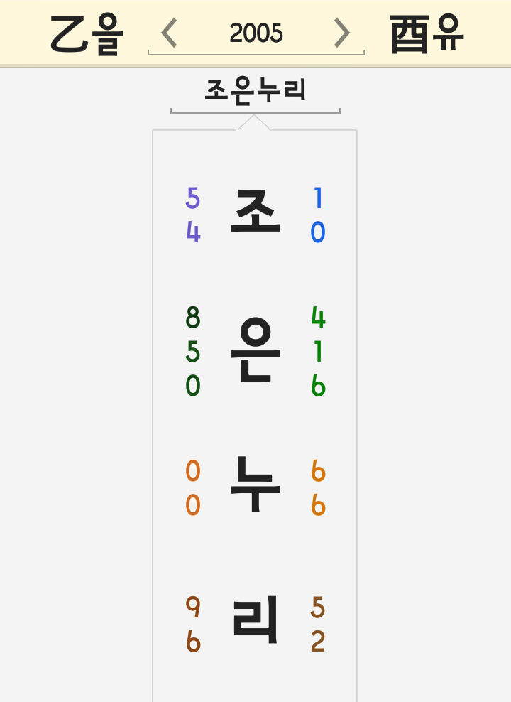 조은누리 이름 풀이 - 청주 여중생 중학생 조양 실종 엄마 인터뷰 조은누리 이름 풀이 - 청주 여중생 중학생 조양 실종 엄마 인터뷰
