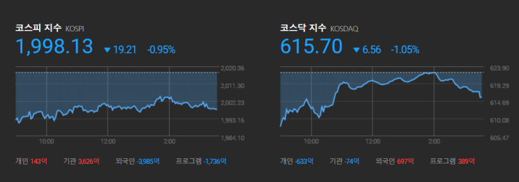  2019년 8월 2일 (금) 주식시황