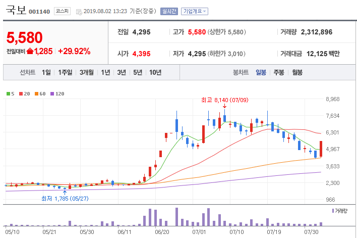  국보-카리스 우즈벡 정부 도로 사업 공식 파트너로 지정, 신라젠-펙사벡 임상 3상 중단 권고