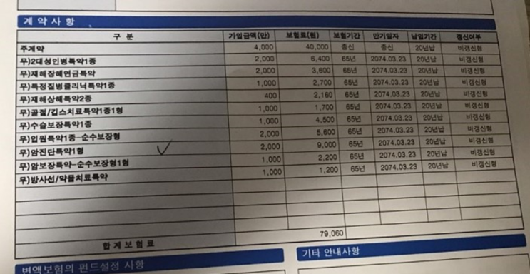  종신보험 문의드립니다. KDB생명 베스트유니버셜 종신보험입니다.