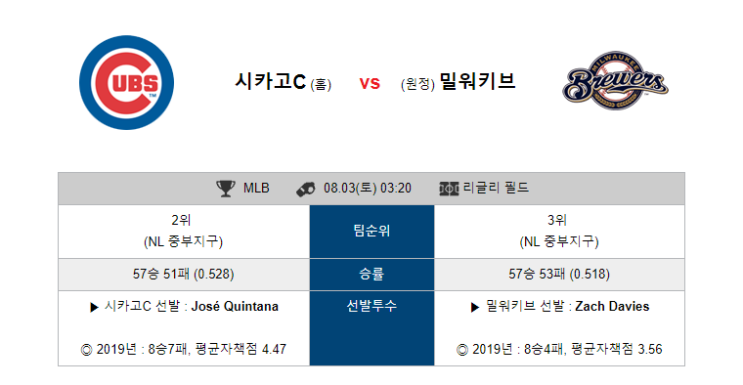  [MLB]  8월3일  03시20분  시카고 컵스 VS 밀워키   시카고 컵스   밀워키