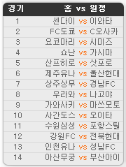 2019.08.03 27회차 프로토(Proto) 축구 승무패 참고자료 2019.08.03 27회차 프로토(Proto) 축구 승무패 참고자료