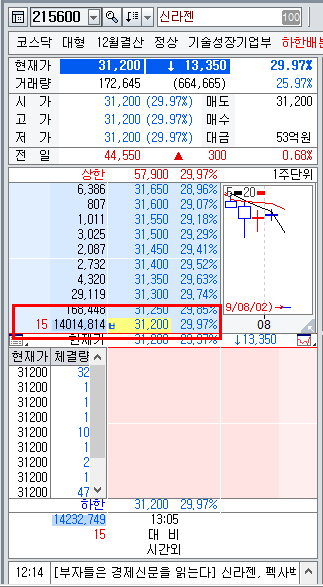  신라젠 하한가 지금이 기회일까