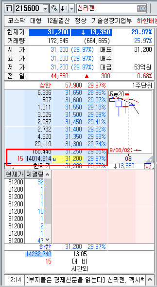 신라젠 하한가 지금이 기회일까