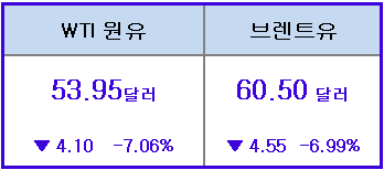 <국제유가>8월2일 아침뉴스-2019년-전체공개