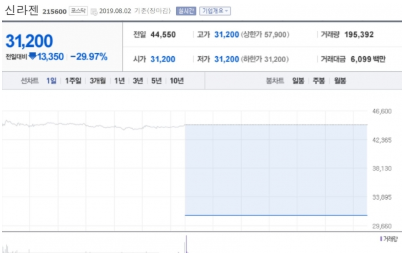  신라젠 임상3상 중단 신라젠은 끝난걸까?