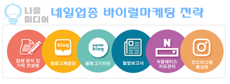  나를미디어:네일업종 마케팅 예시사례 포트폴리오