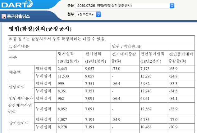 종근당홀딩스 - 2사분기 실적에 대한 기대감