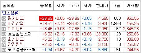  일지테크,효성첨단소재 등 탄소섬유관련주, 현대차 진짜 수혜주는?
