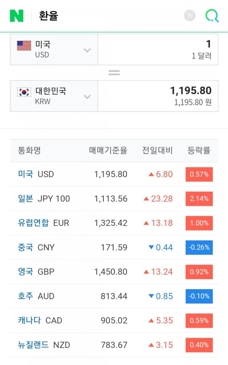  달러, 엔화의 급등