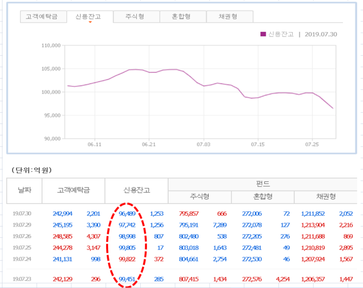  오늘의 투자 전략