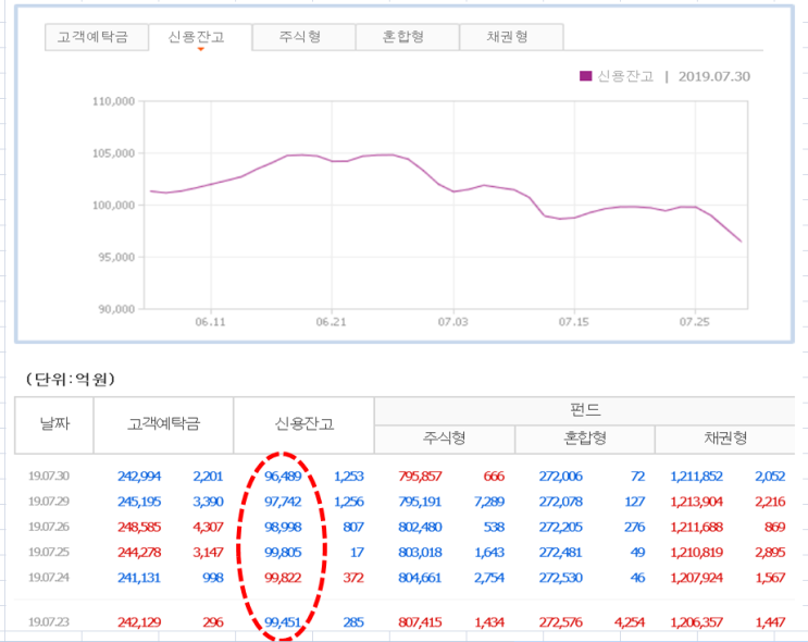 오늘의 투자 전략