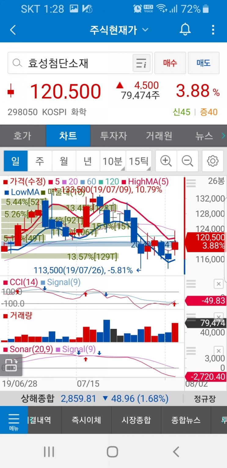  효성첨단소재(298050)주가