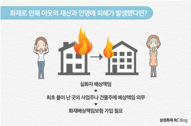  화재배상의 기본 (아파트 화재보험)