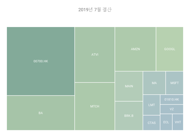  19년 7월 결산