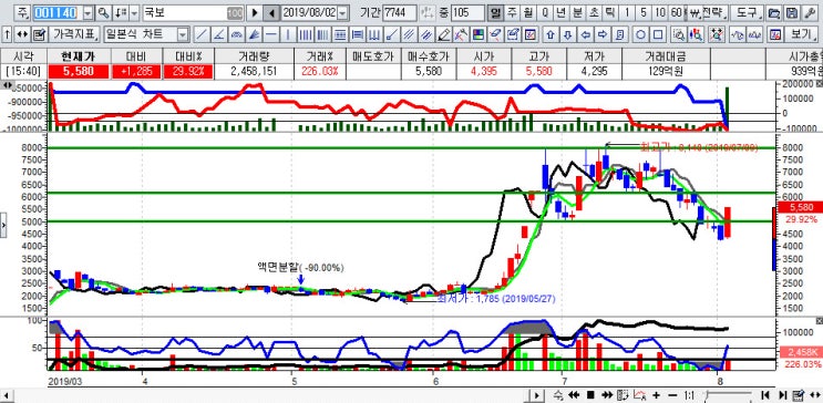  <수상한 수급주> 국보(001140), 카리스국보