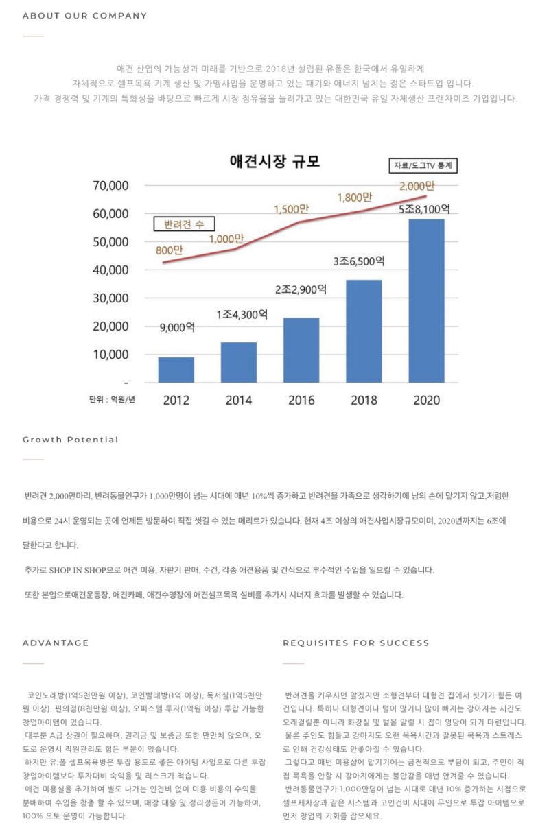 무인 24시 애견셀프목욕 유폴 소자본 투잡 창업 정보 : 네이버 블로그