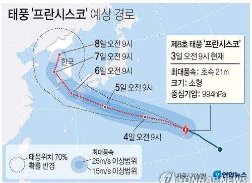  19년 8호태풍 프란시스코 예상 경로-8일경 한반도 상륙 예상