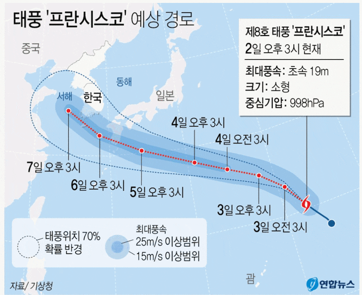  태풍 '프란시스코' 예상 경로