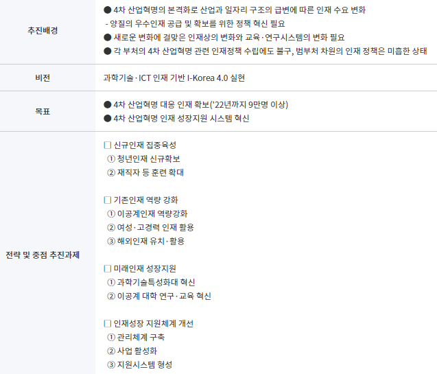  [HPP/과학기술인재정책플랫폼] 우리나라의 4차 산업 대응 방안은?