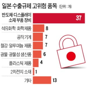 일본이 한국 제외한 화이트리스트 뜻 - 쉽게 알려드립니다.