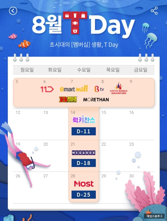  SKT 8월 티데이 11번가 22% 할인 / 롯데월드 55% 할인 / 이마트몰 쿠폰 / 브릭캠퍼스 40% 할인 / 모어댄 50% 할인 / BTV 할인